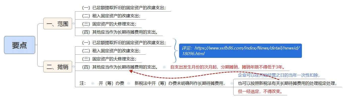 1789342244816433.jpg 要点.jpg