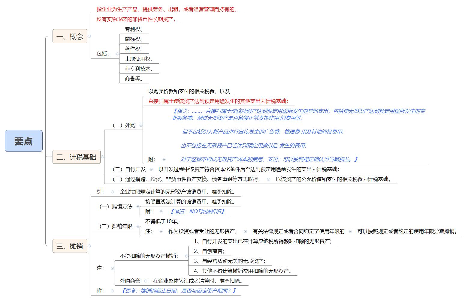 1789342368269945.jpg 要点.jpg