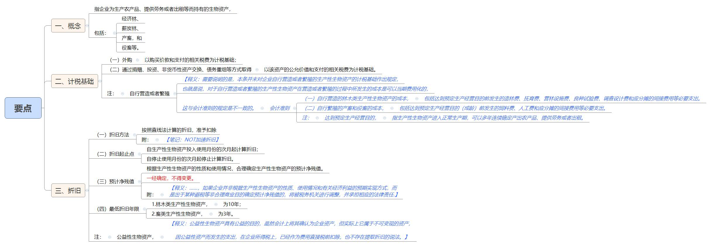 1789342484755628.jpg 要点.jpg
