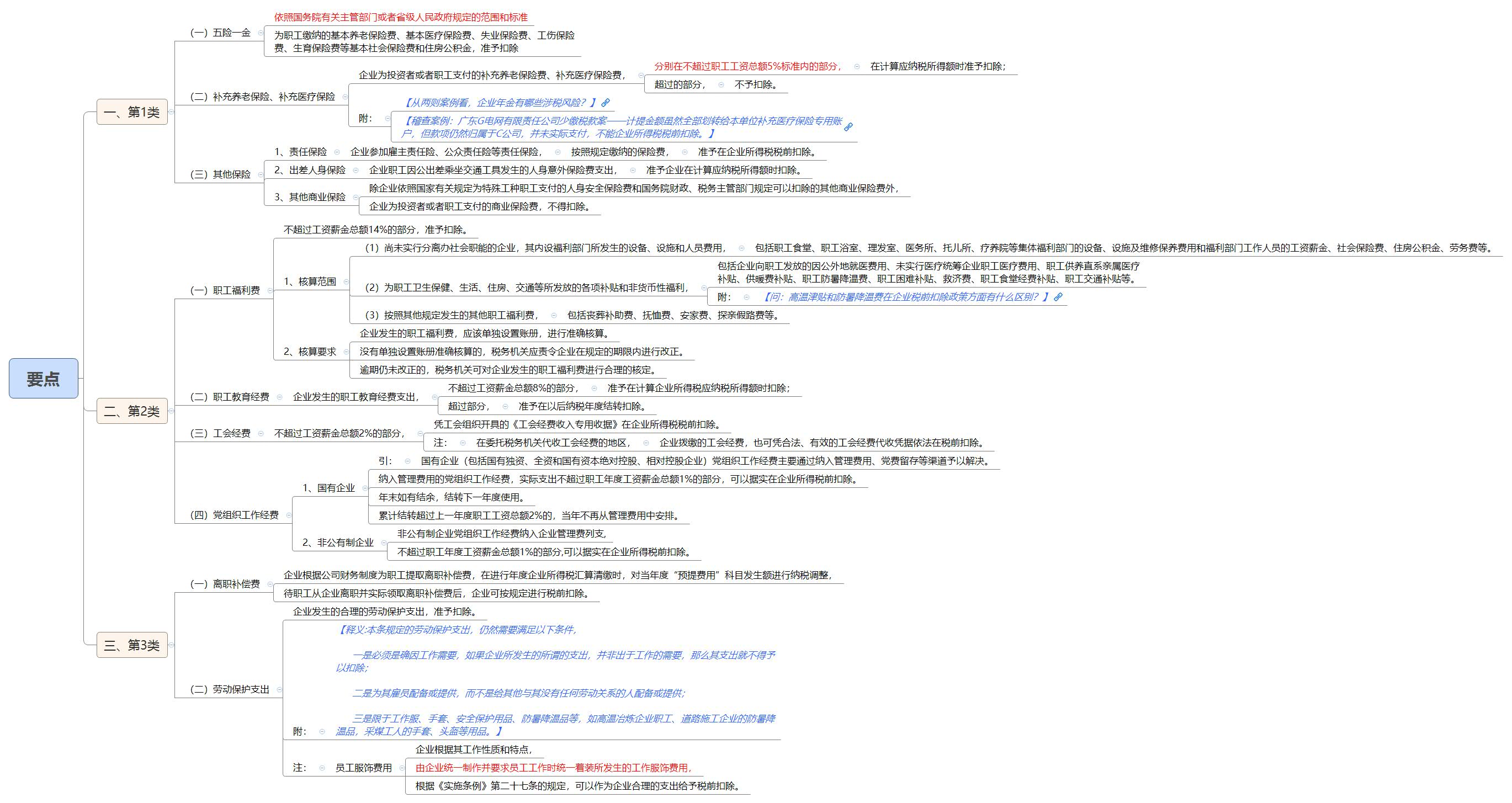 1789388620264098.jpg 要点.jpg
