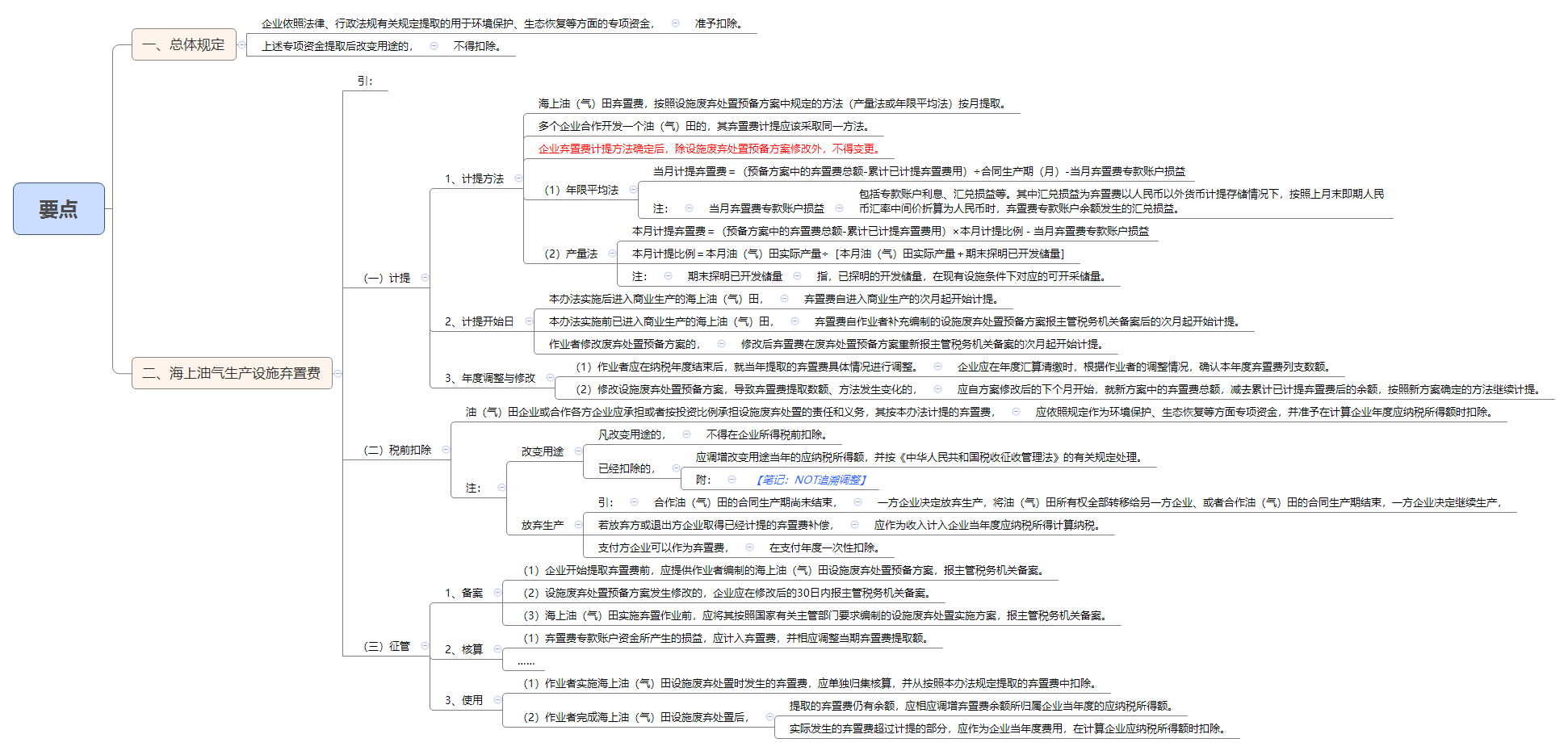 要点.png