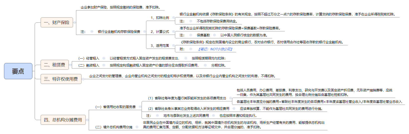 1789463683837480.png 要点.png