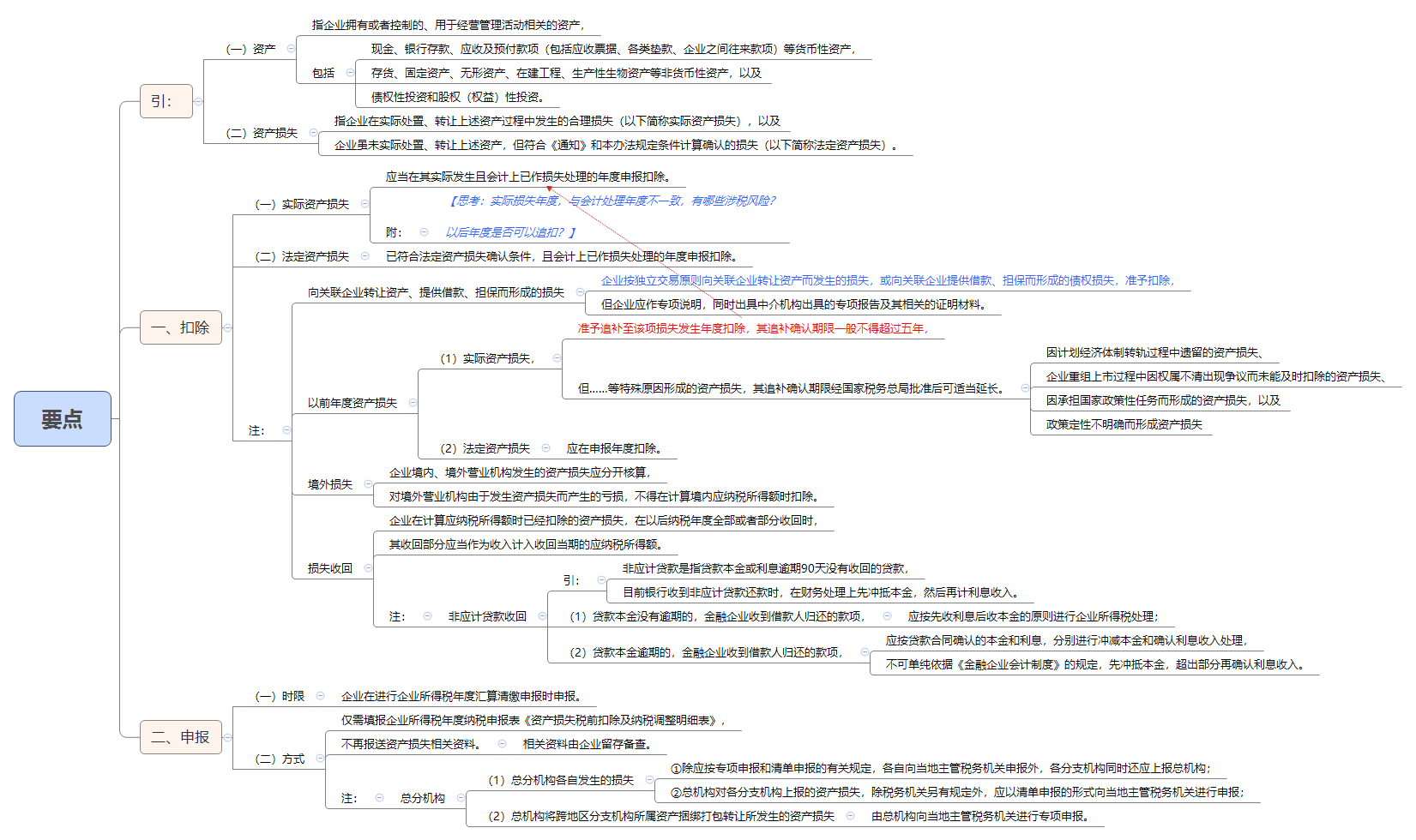 1789525917324864.png 要点.png