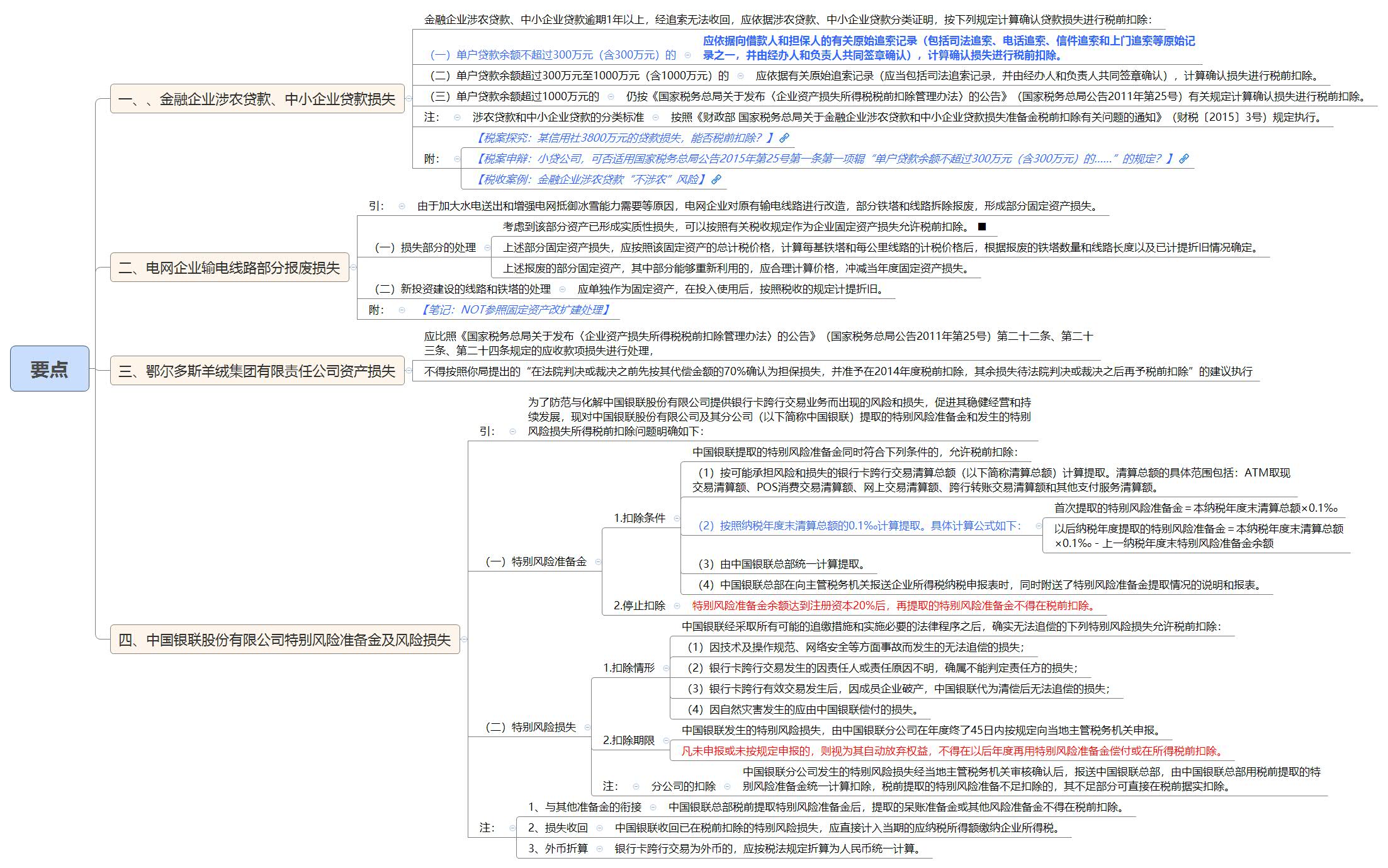 1789653872282564.jpg 要点.jpg