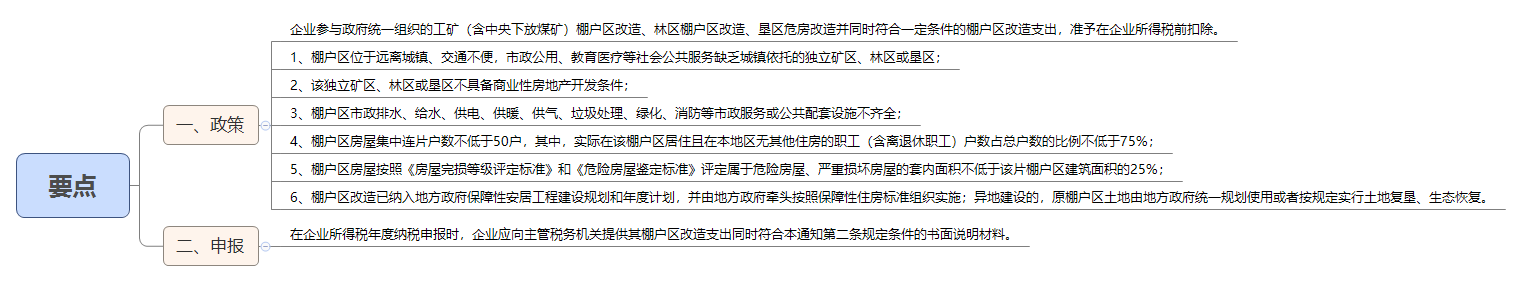 要点.png