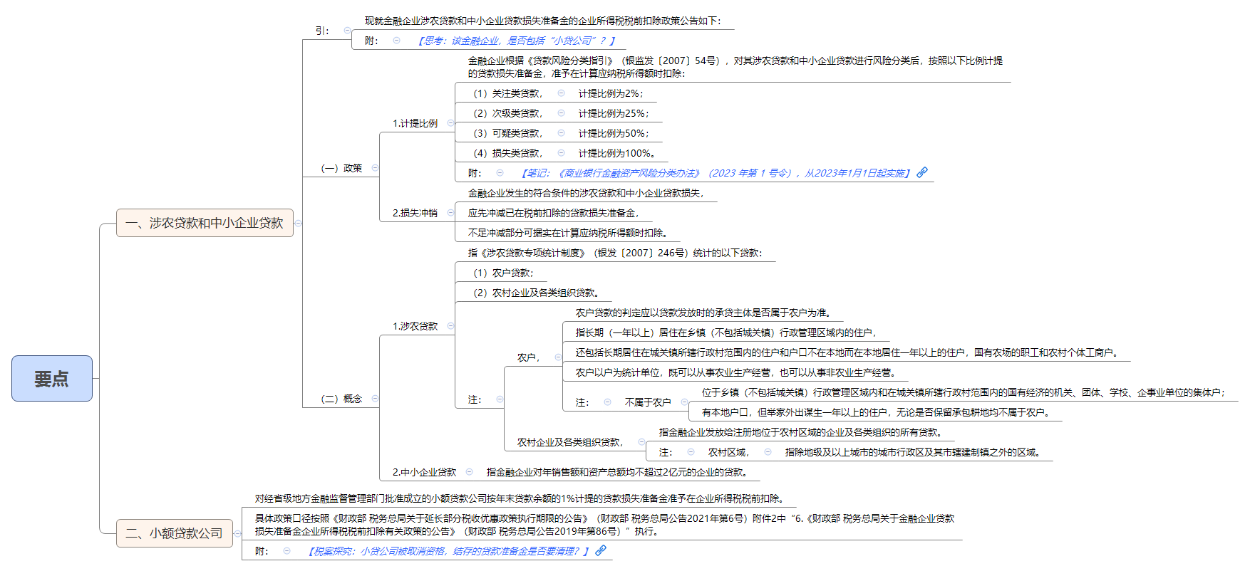 要点.png