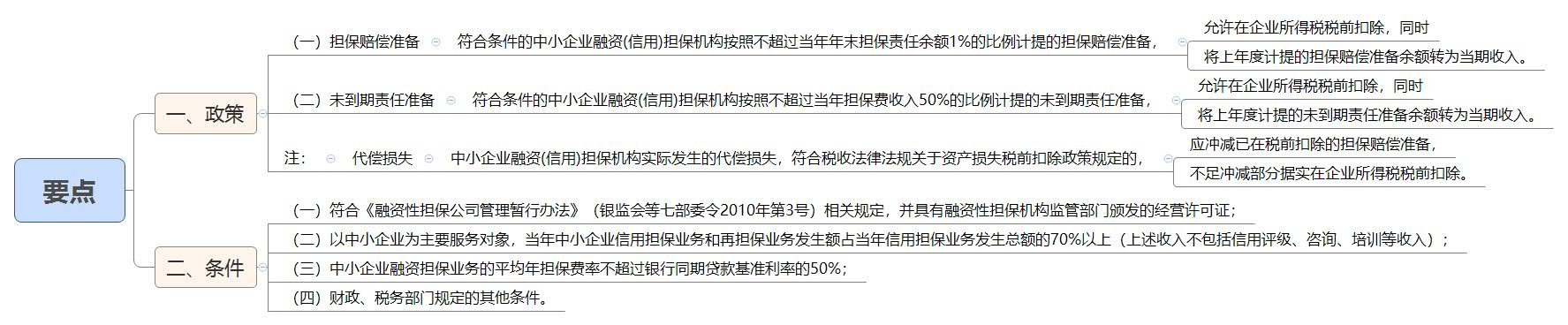 要点.jpg