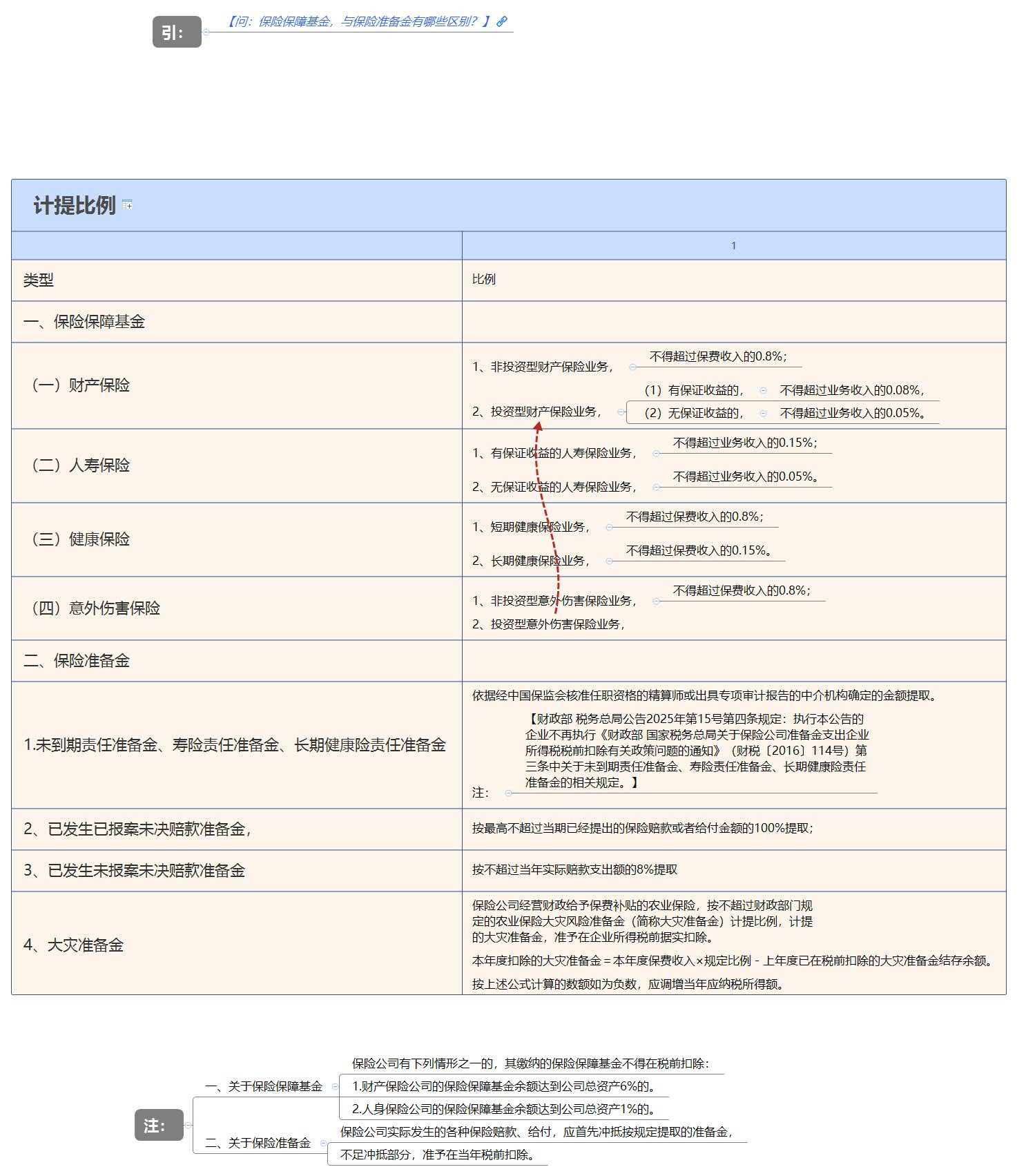 1789821708566323.jpg 计提比例.jpg
