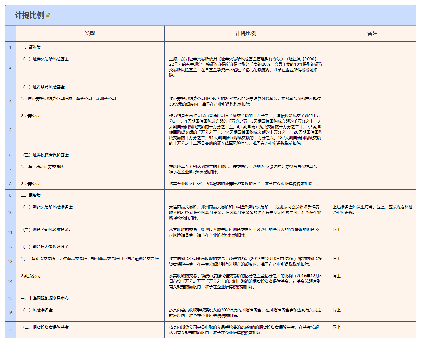 计提比例.png