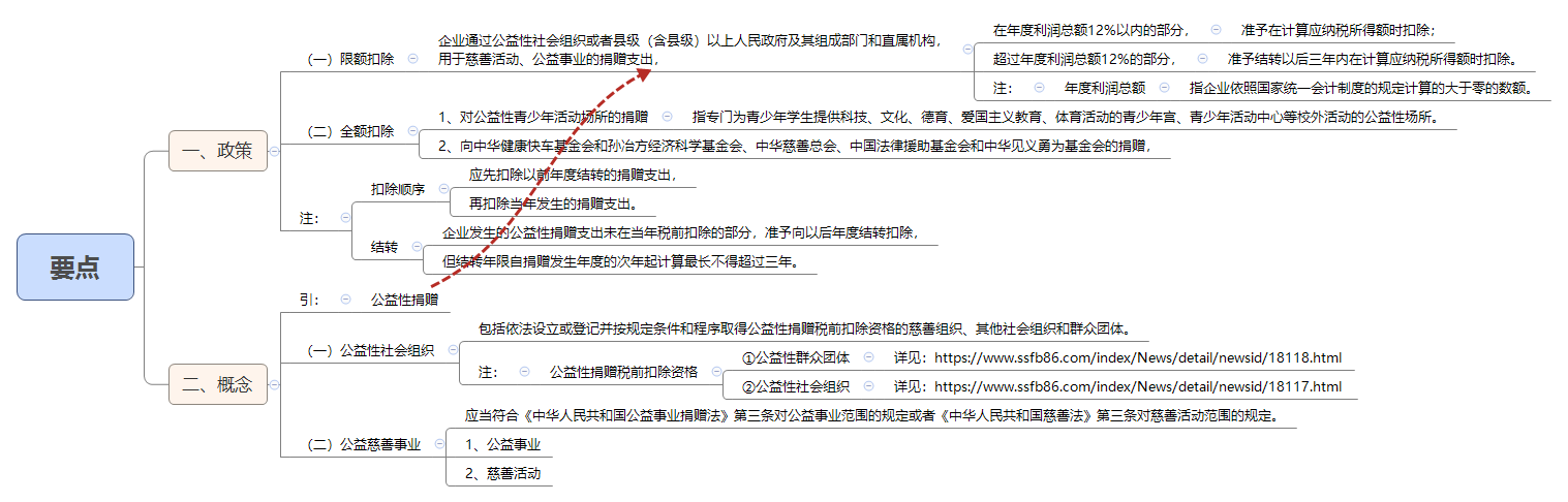 要点.png