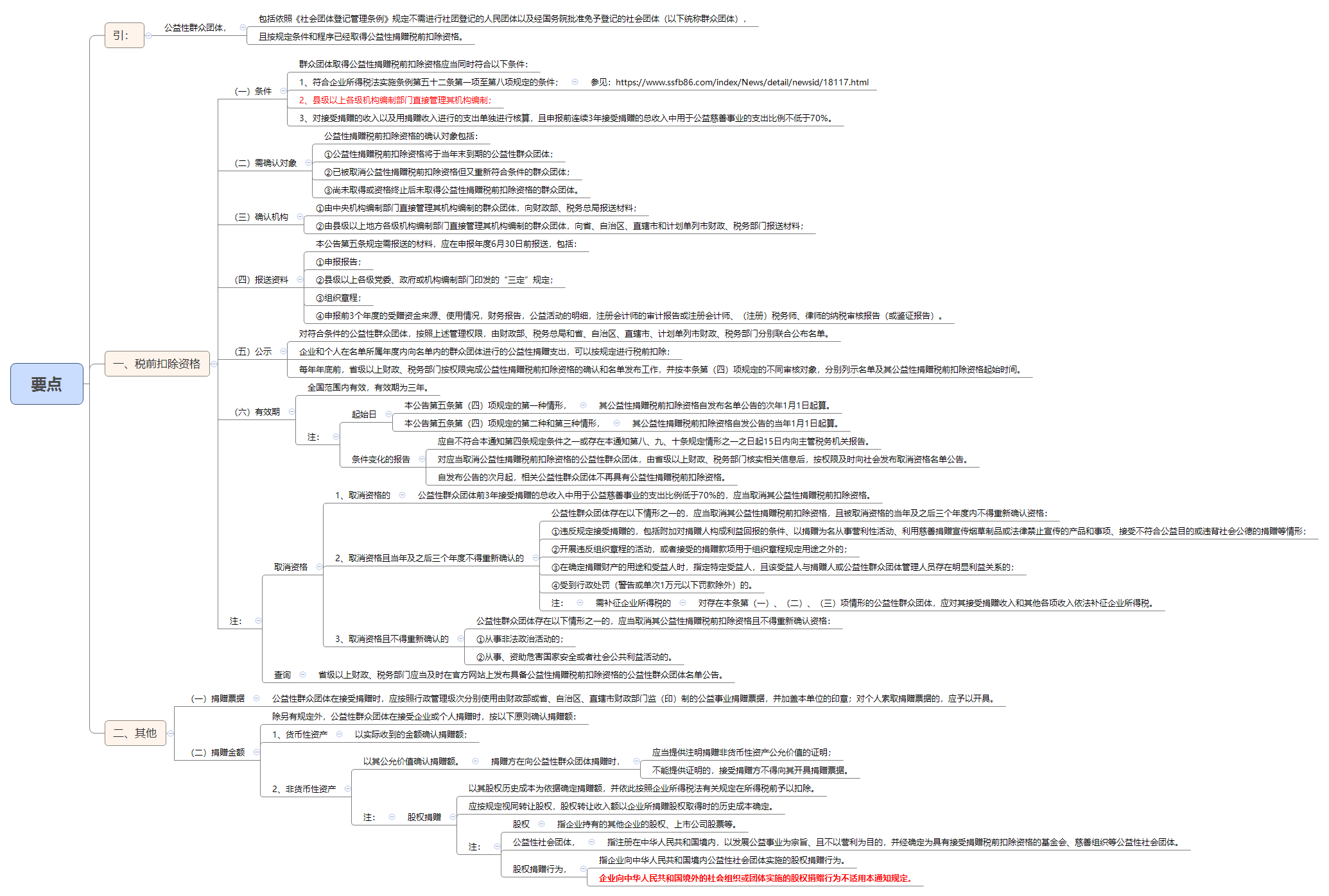 1789983837564494.png 要点.png
