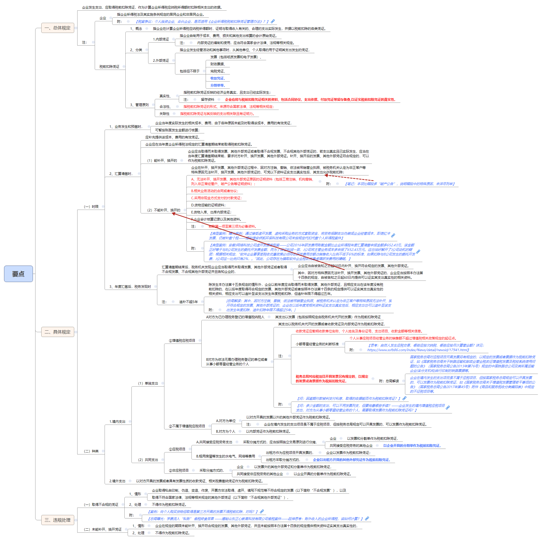 1790045719487883.png 要点.png