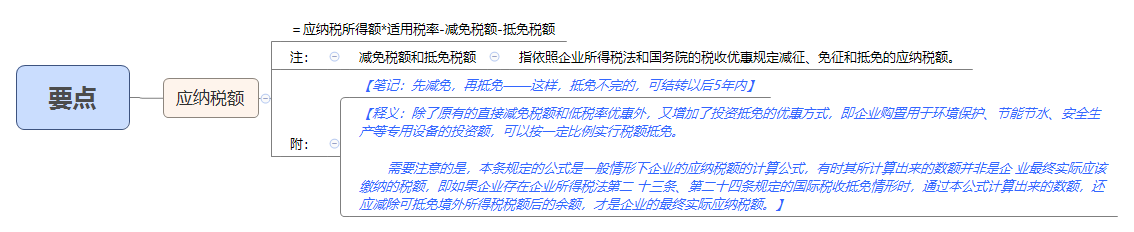 1790063790857325.png 要点.png