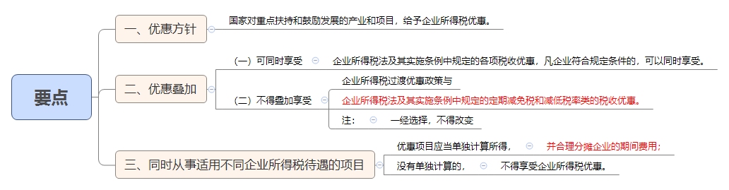1790065569206137.png 要点.png