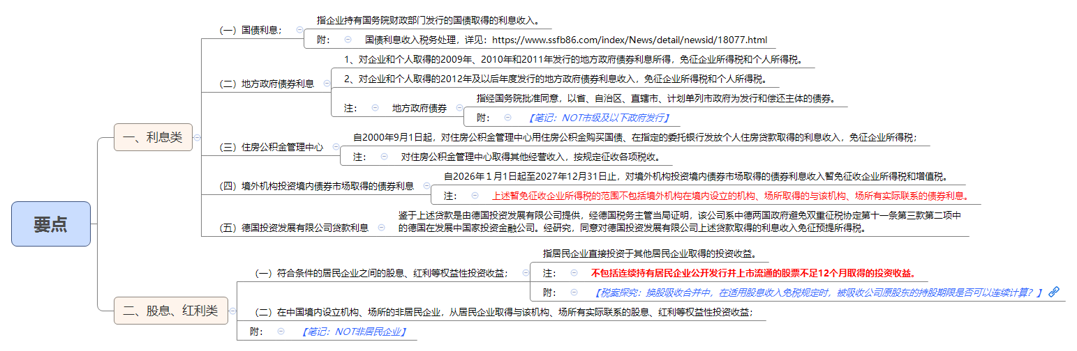 1790069659941783.png 要点.png