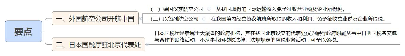 1790078671746104.jpg 要点.jpg