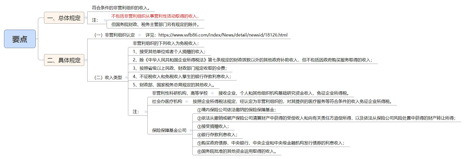 1790081800429909.jpg 要点.jpg