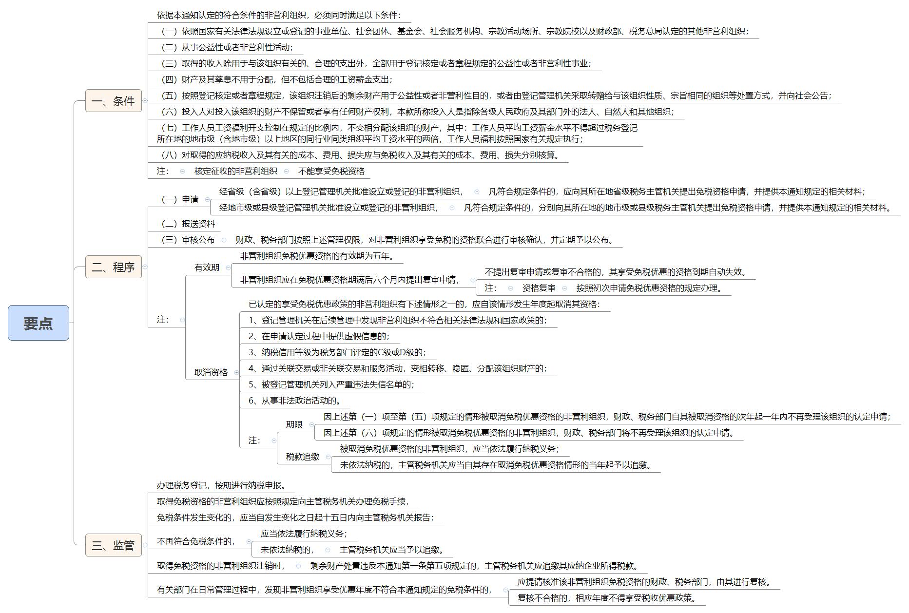1790083610895123.jpg 要点.jpg