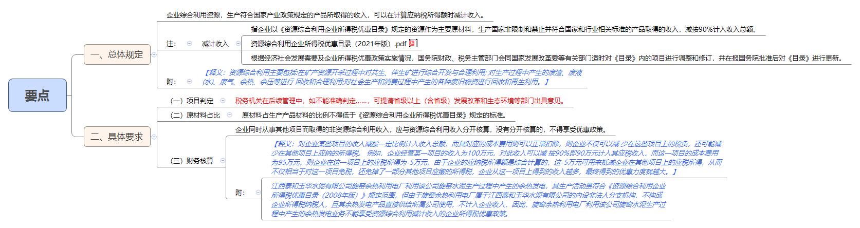 要点.png