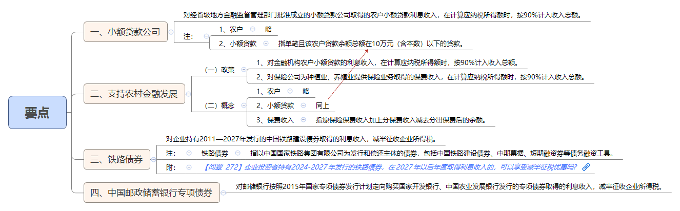 1790156163884656.png 要点.png