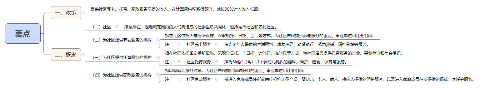 1790157038491712.png 要点.png