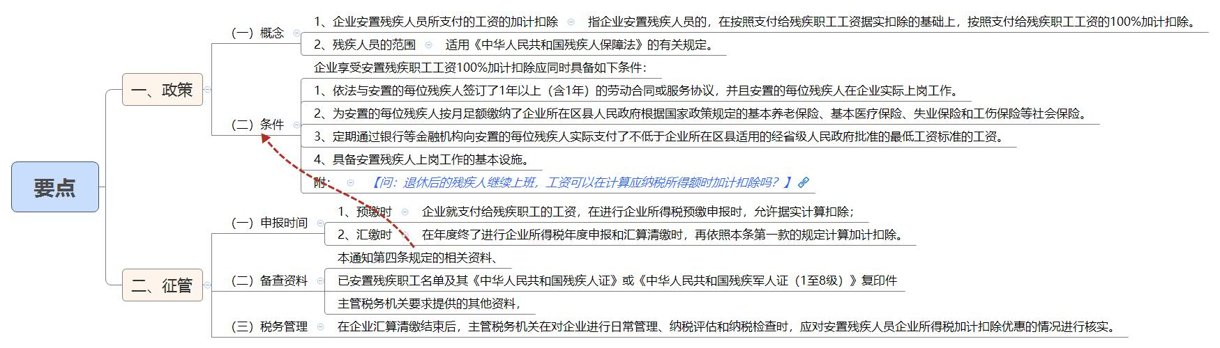 1790165290800139.jpg 要点.jpg