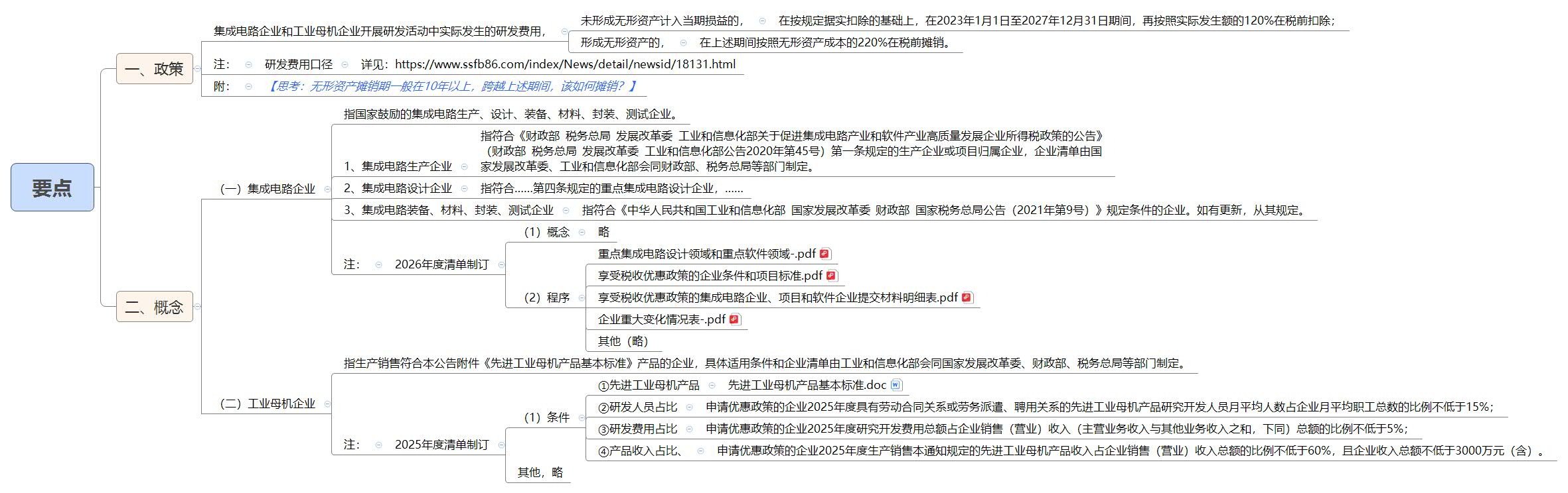 1790471210487543.jpg 要点.jpg