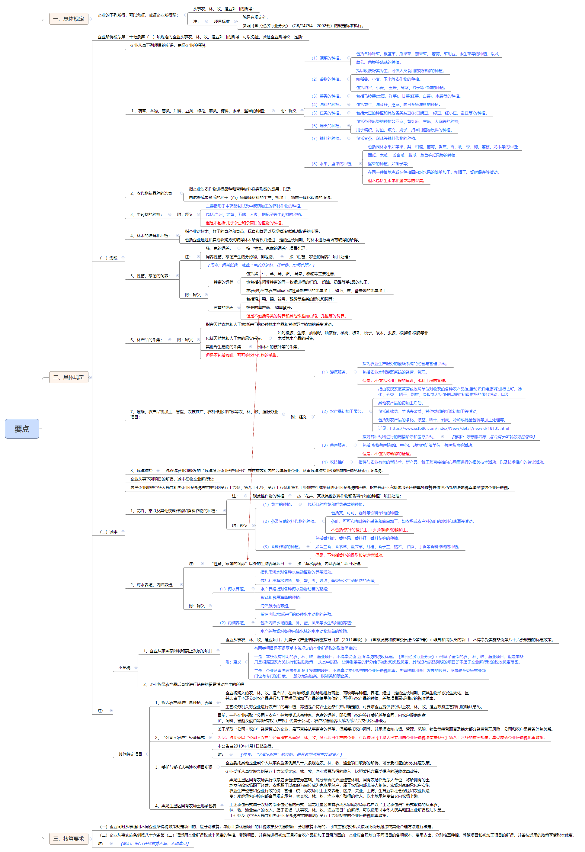 1790497798354339.png 要点.png