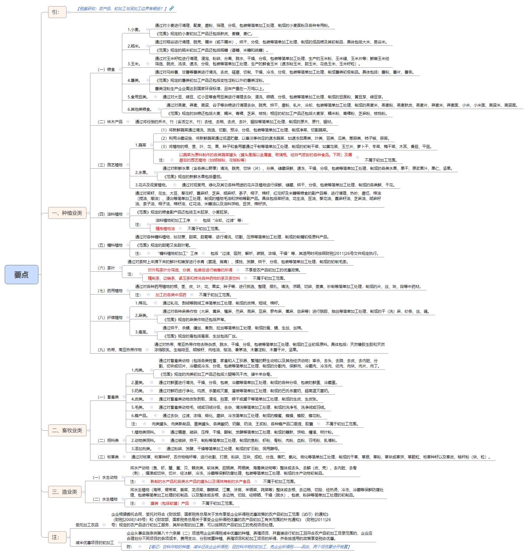 1790507043532586.png 要点.png