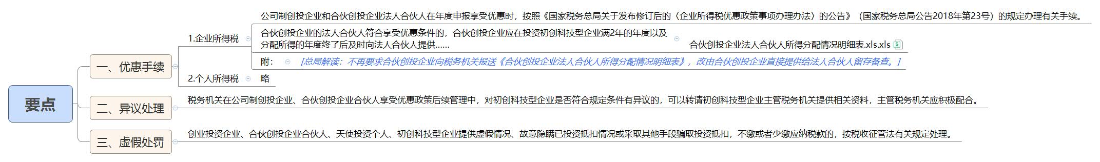 1790822084224504.jpg 要点.jpg