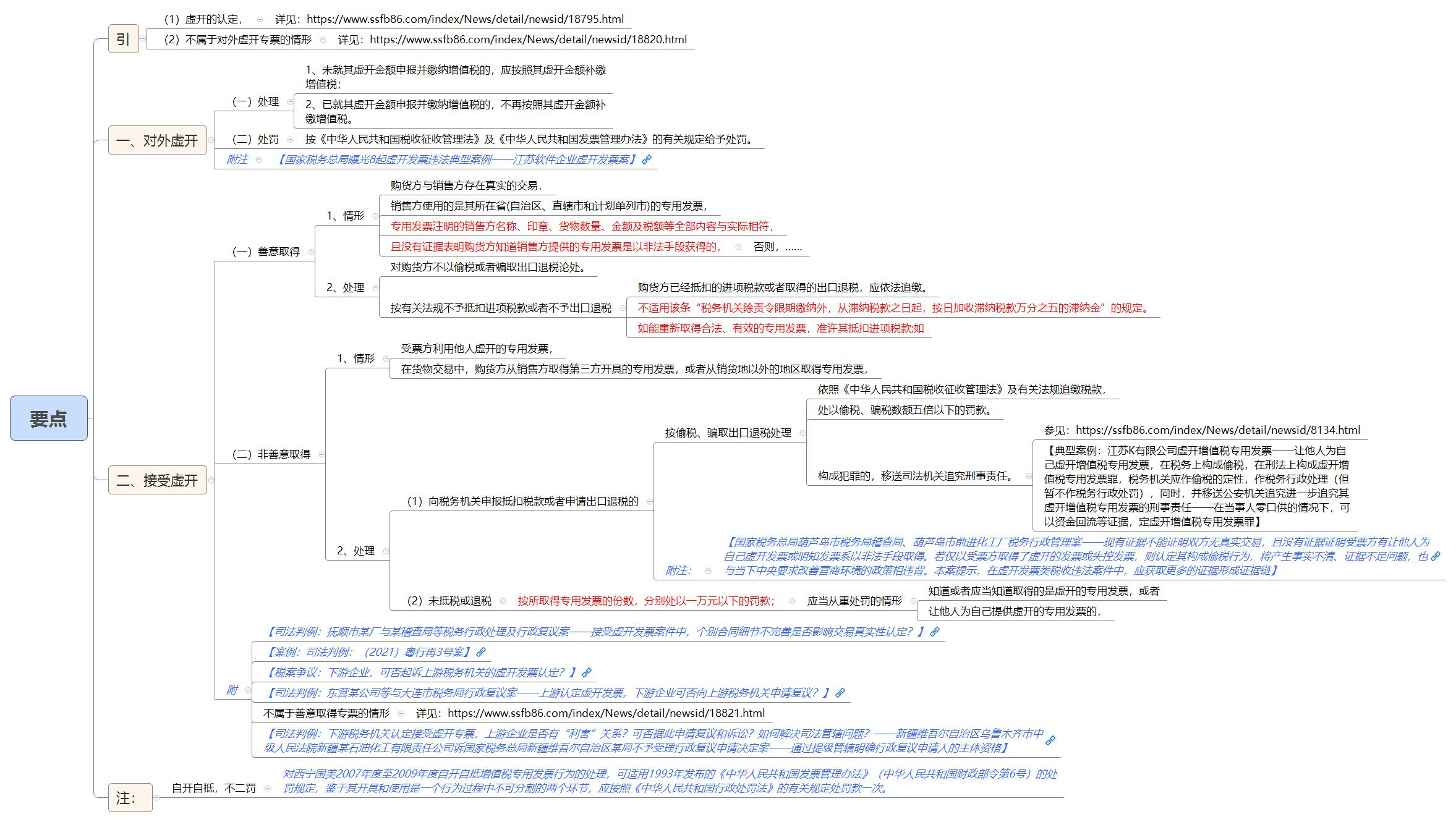 1791101735479268.jpg 要点.jpg