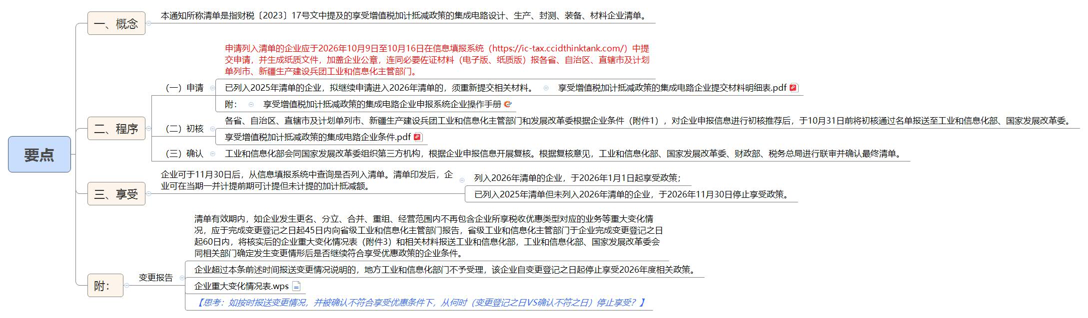 1791170203850099.jpg 要点.jpg