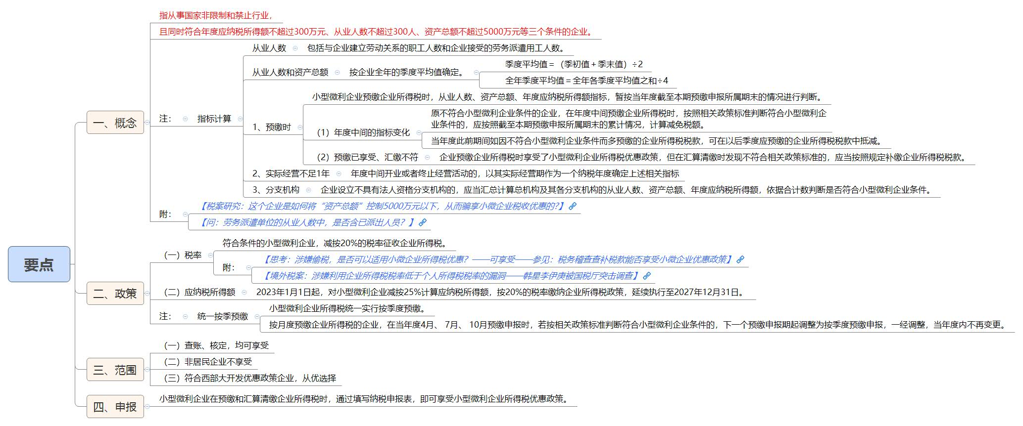 1791200374104952.jpg 要点.jpg