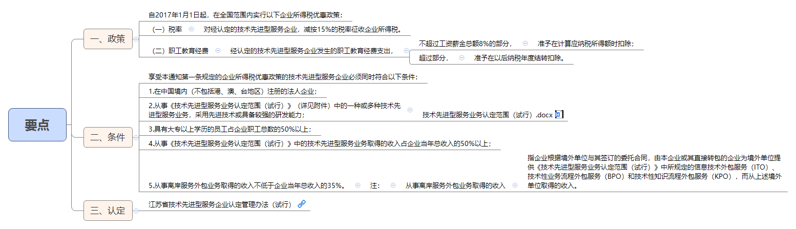 要点.png