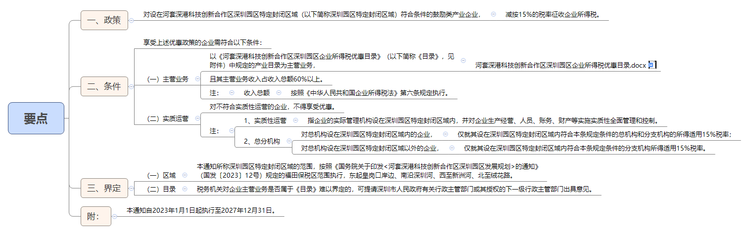 要点.png
