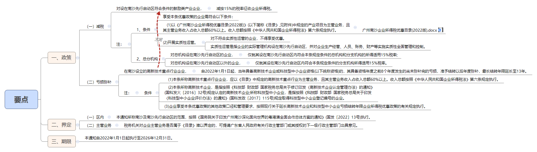 要点.png