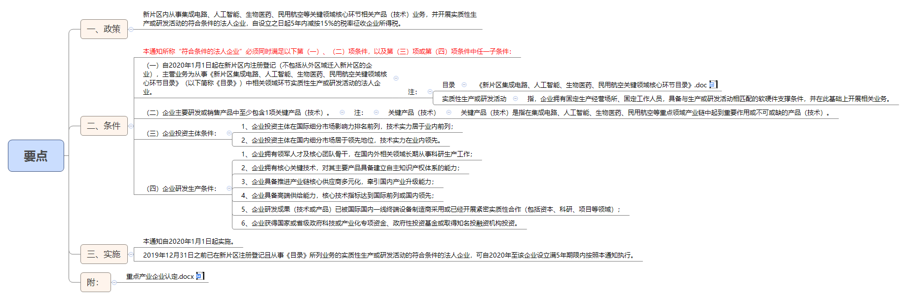 要点.png