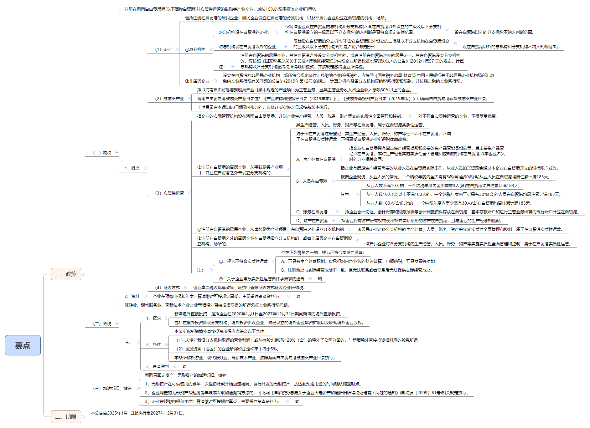 1791618862420348.png 要点.png