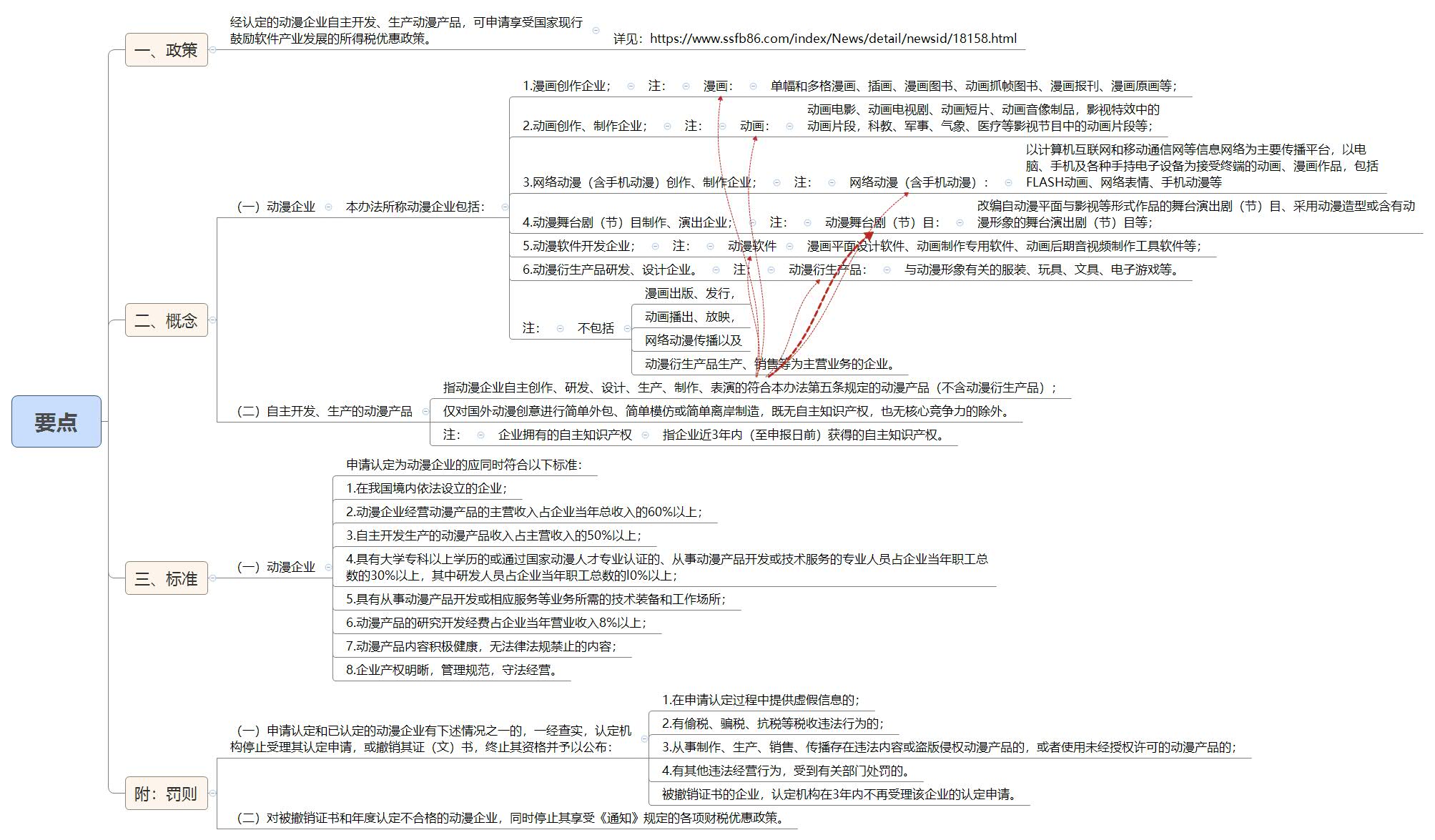 1791815681718526.jpg 要点.jpg