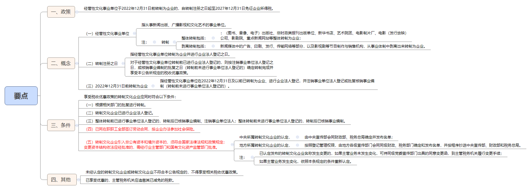 要点.png