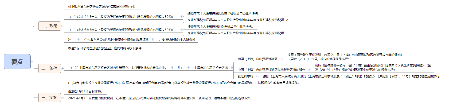 1791885114915910.png 要点.png