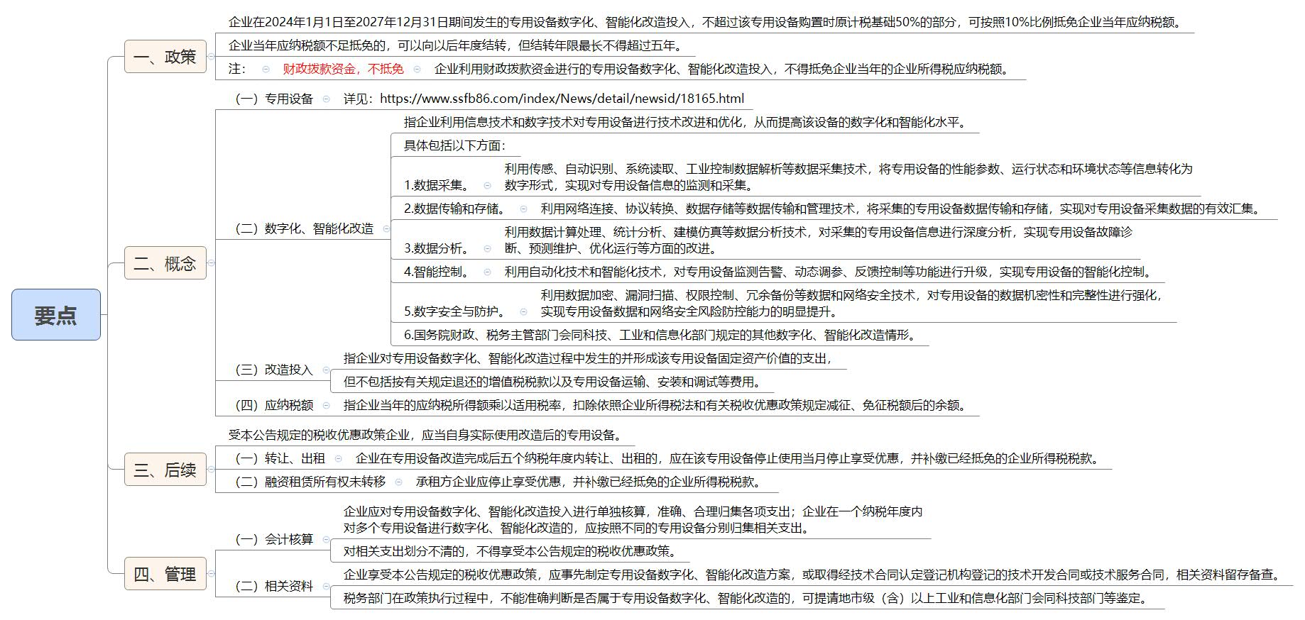 1791980904553659.jpg 要点.jpg