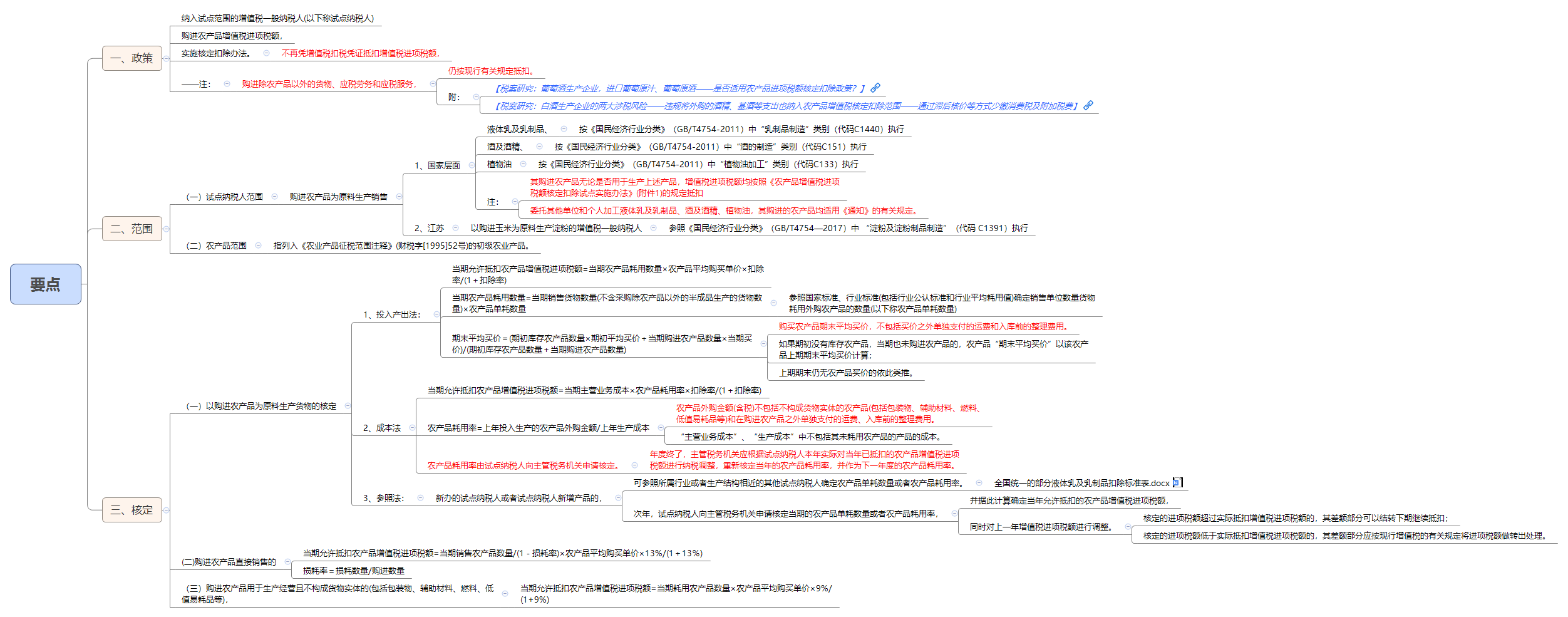1792478972329501.png 要点.png